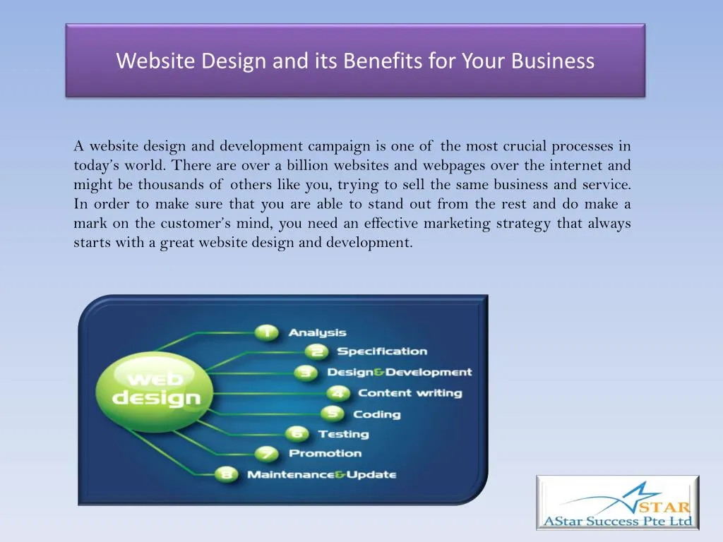 website design and its benefits for your business