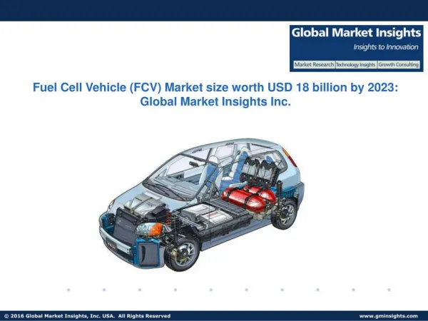 Fuel Cell Vehicle Market size worth USD 18 billion by 2023
