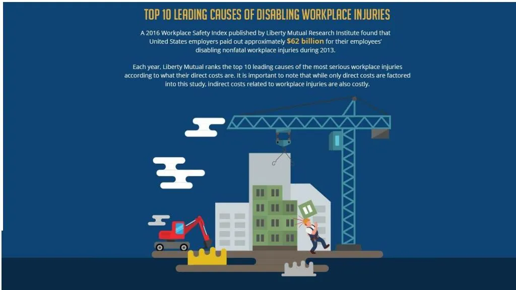 PPT - Katz Friedman- Top 10 Leading Causes Of Disabling Workplace ...