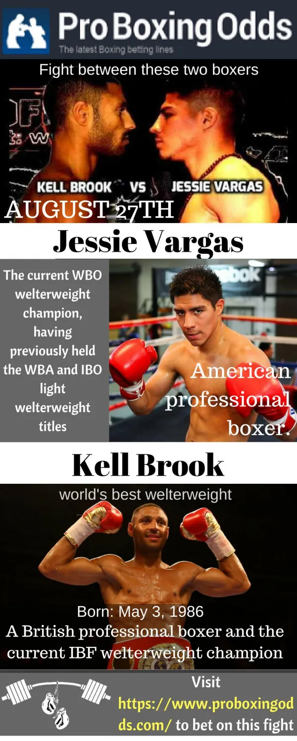 Fight on August 27th Between Jessie Vargas VS Kell Brook