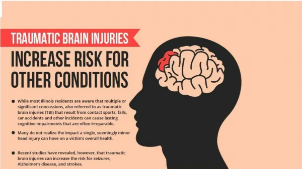 Orzoff - Traumatic Brain Injuries Increase Risk for Other Conditions
