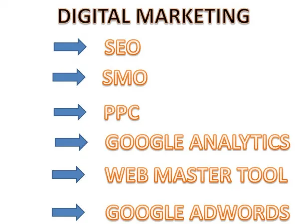 Digital Marketing Course in Mumbai | SEO & PPC Training Course