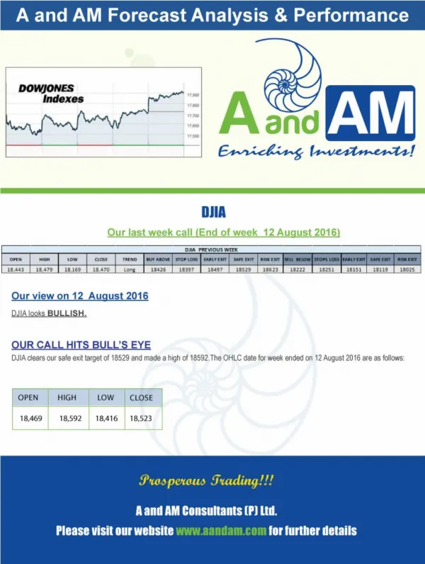 A and AM’s TRADE SIGNAL ON DJIA HITS BULLS EYE-12-08-16.