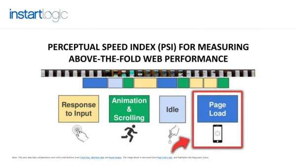 Perceptual Speed Index (PSI) for Measuring Above-the-fold Visual Performance of Web Pages
