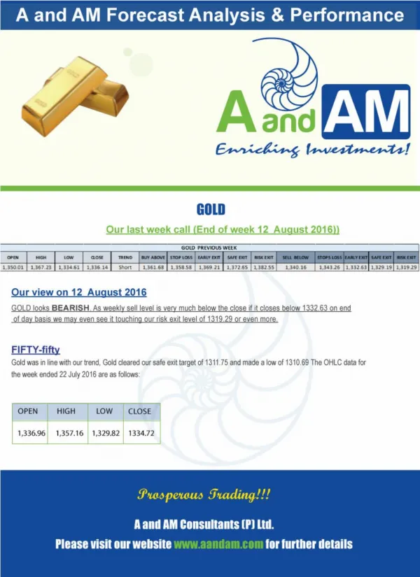 A and AM’s TRADE SIGNAL ON GOLD FIFTY fifty-12-08-16.