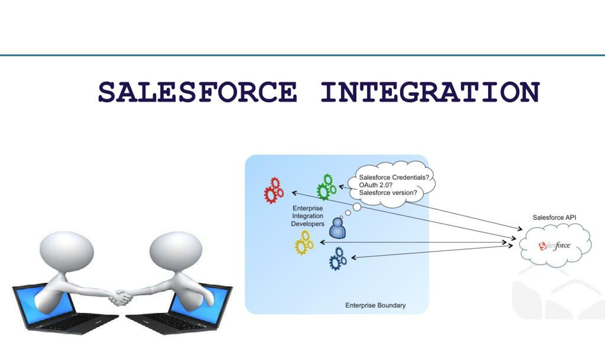PPT - Salesforce Integration PowerPoint Presentation, free download ...