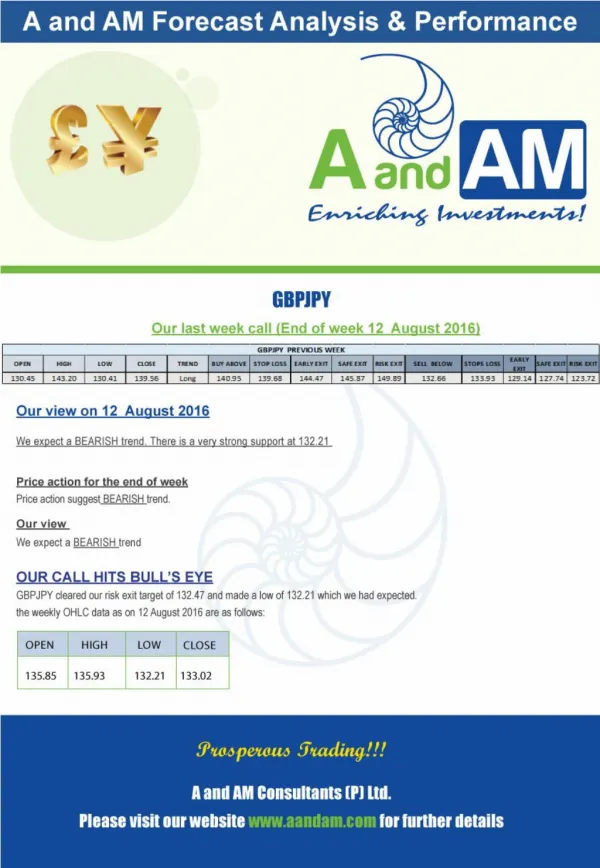 A and AM's TRADE SIGNAL ON GBPJPY HITS BULLS EYE 12-08-16