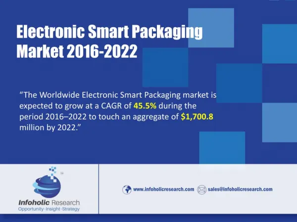 Worldwide Smart electronic packaging Market