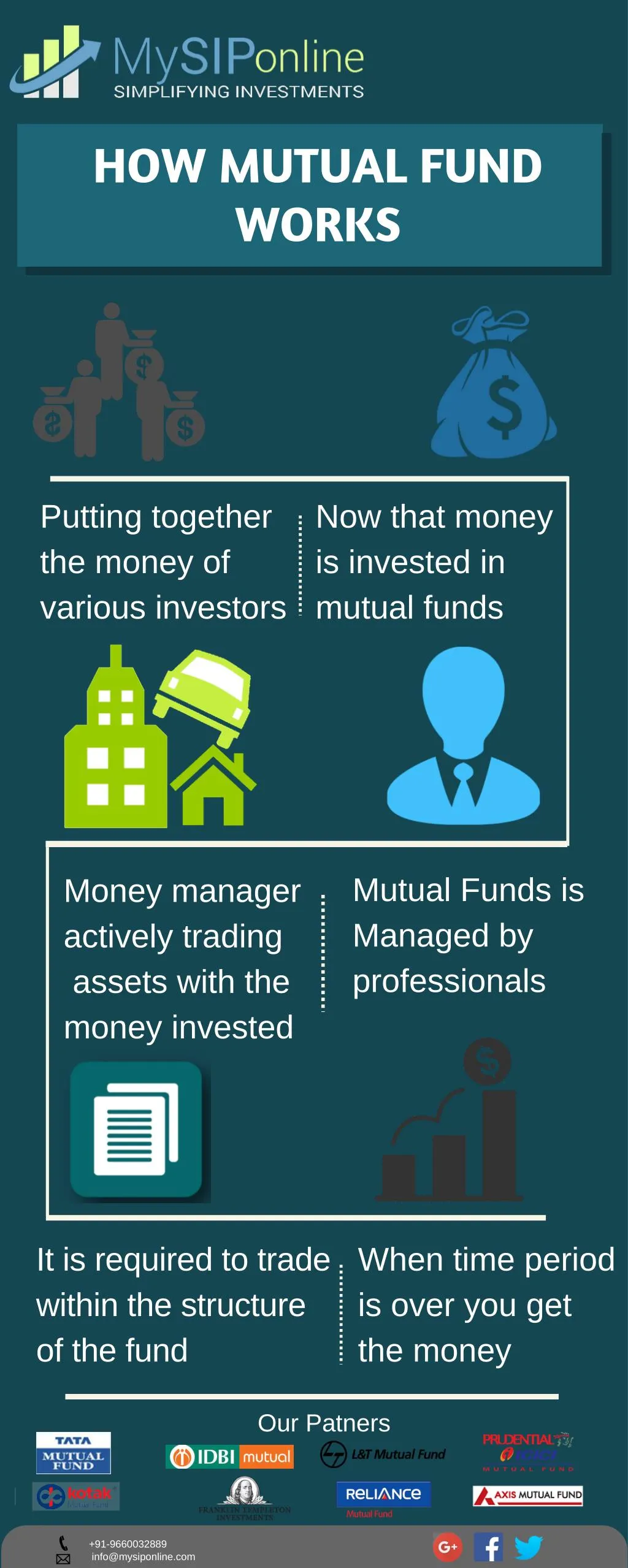 PPT - All About Mutual Funds PowerPoint Presentation, Free Download ...