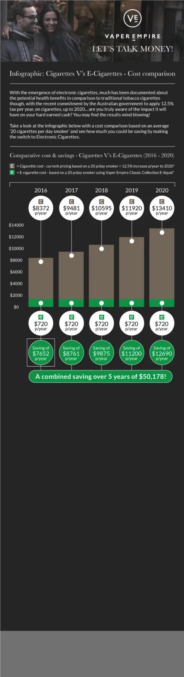 Cigarettes V’s E-Cigarettes – Cost comparison