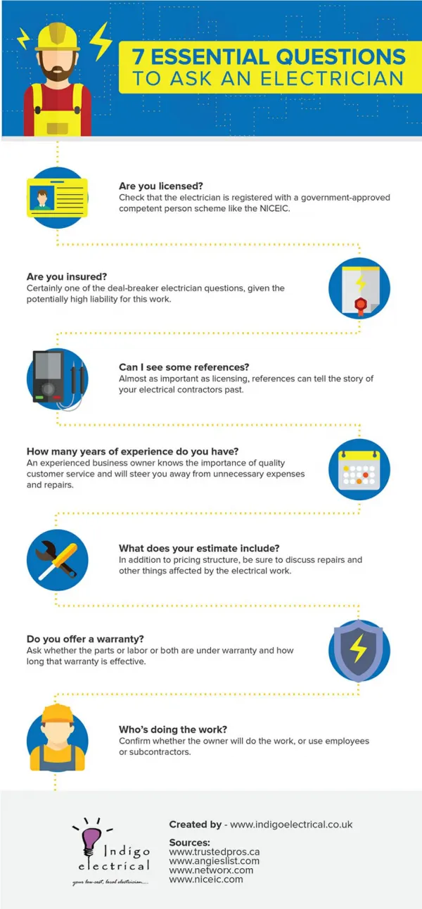7 Essential Questions to Ask an Electrician