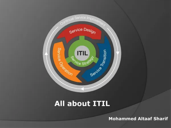 All About ITIL | Mohammed Altaaf Sharif