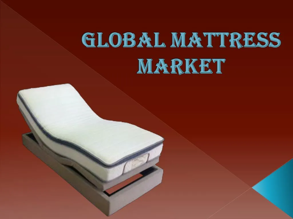 global mattress market