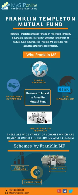Online Franklin Templeton Mutual Fund in India - slide 1