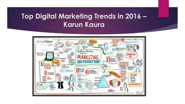 Digital Marketing Trends in 2016 – Karun Kaura