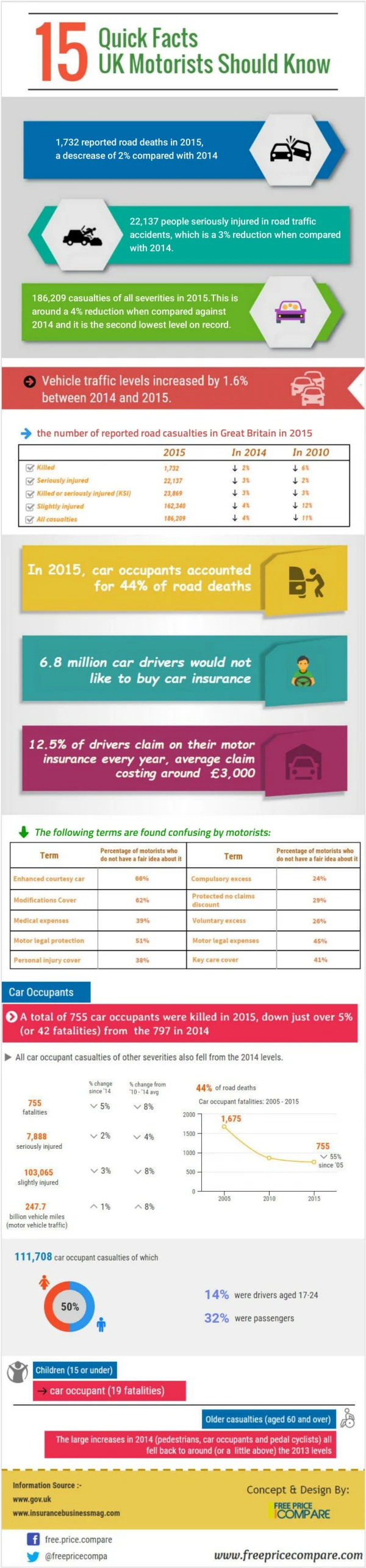 15 quick facts UK motorists should know