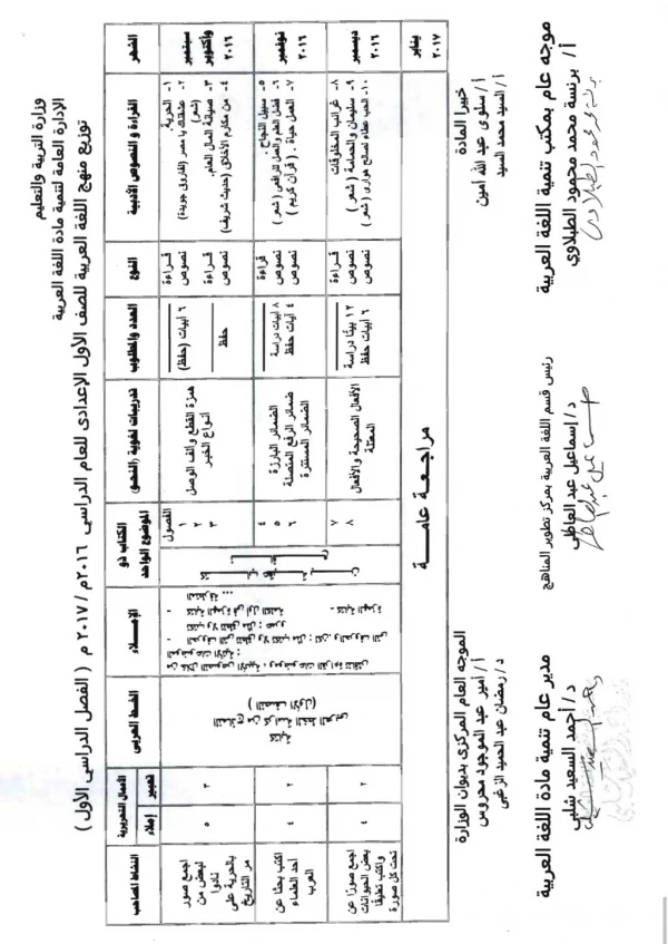 توزيع منهج المرحلة الإعدادية 2017 فى اللغة العربية