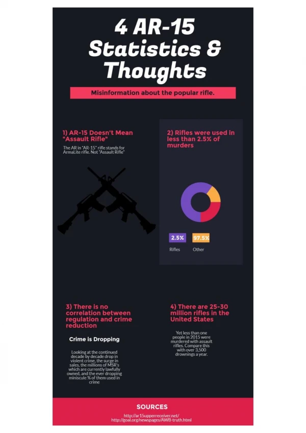 AR-15 Statistics & Thoughts