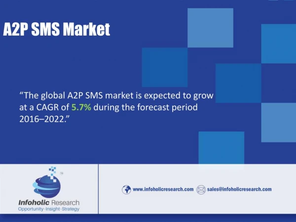 A2P SMS Market