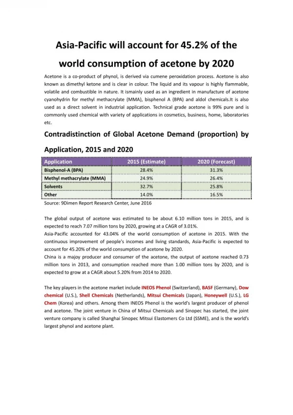 Global Acetone Market Expected To Reach 7.07 Tons By 2020 With A CAGR Of 3.0%
