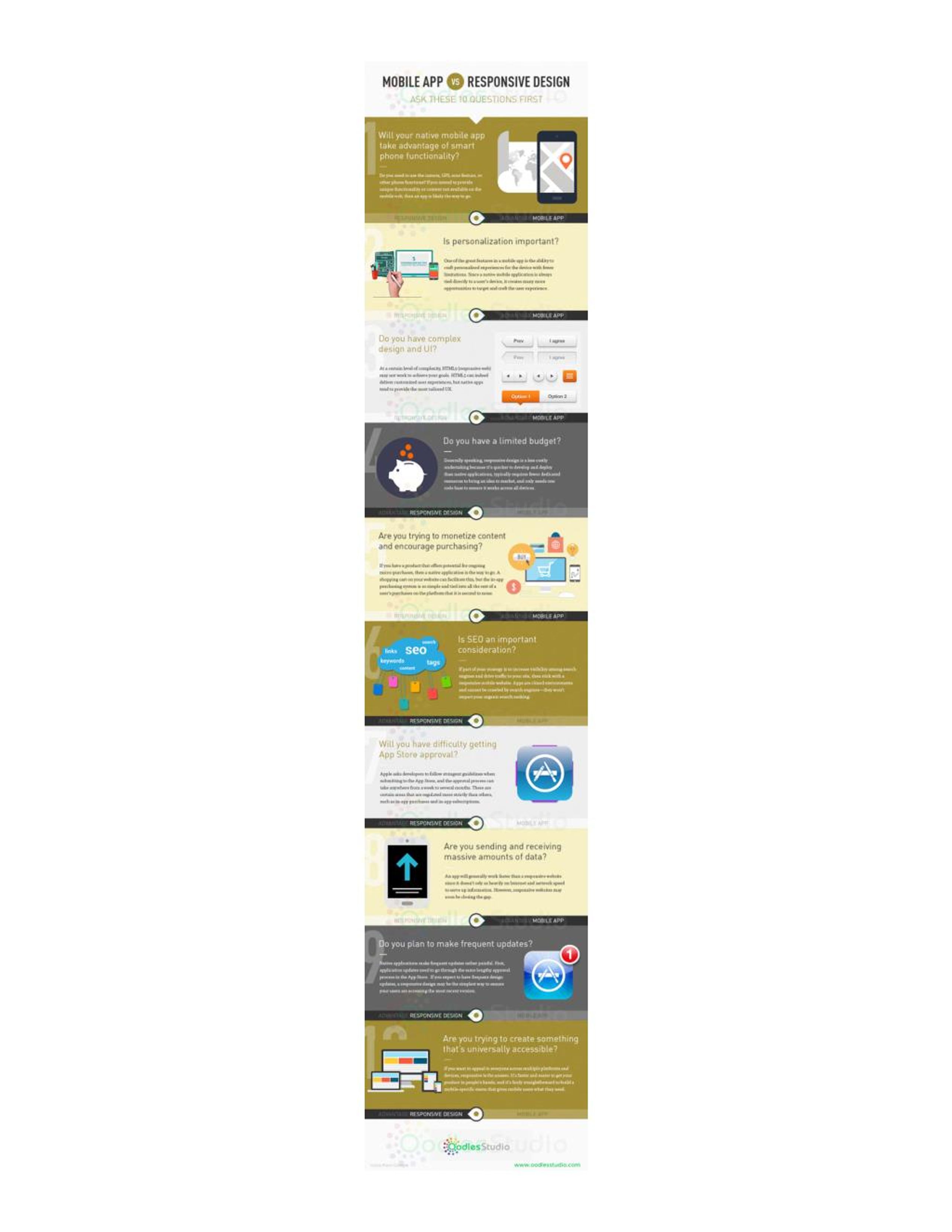 PPT - Mobile App Design Vs Responsive Design PowerPoint Presentation ...