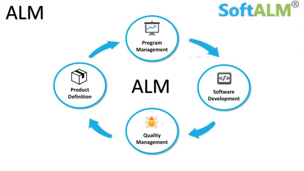 SoftALM- Agile & Waterfall ALM Enterprise Project Management Software |JamBuster