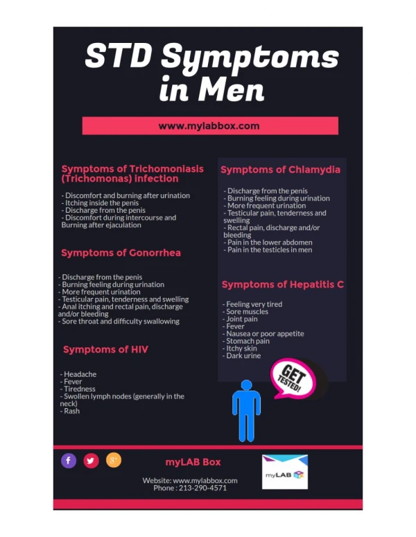 STD Symptoms in Men