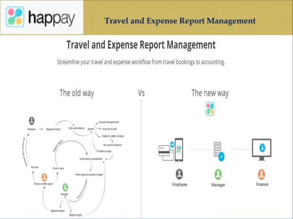 Travel and Expense Management Software
