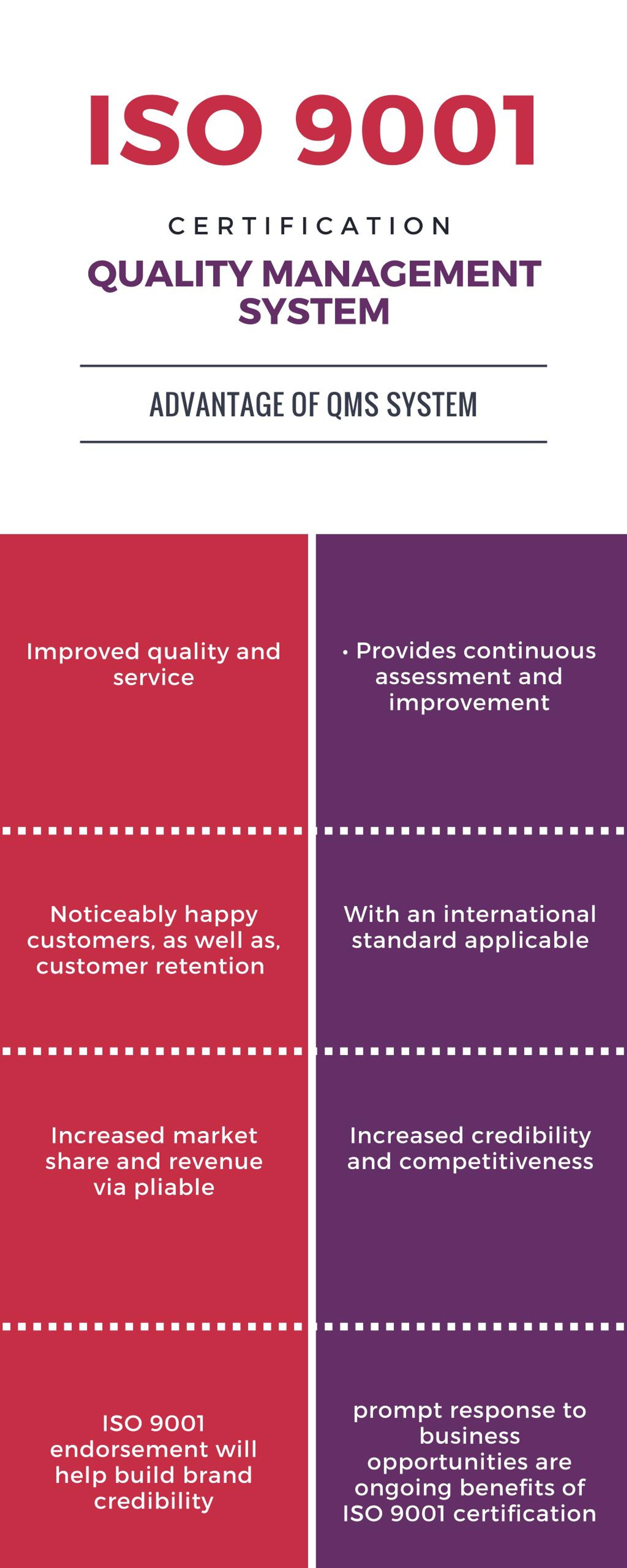 PPT - ISO 9001 Quality Standard PowerPoint Presentation, free download ...