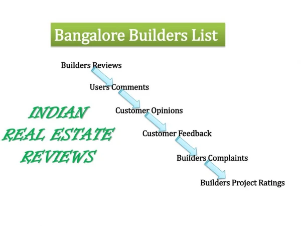 40 Bangalore Home Developers Reviews