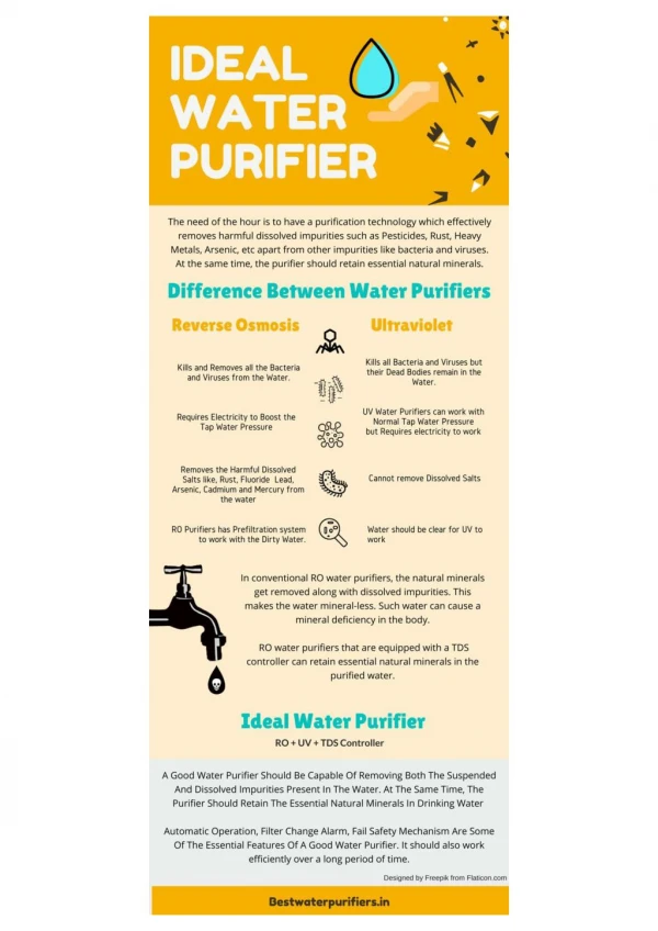 Best Water Purifier