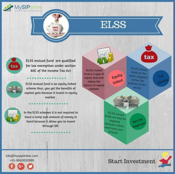 Features of ELSS Mutual Fund