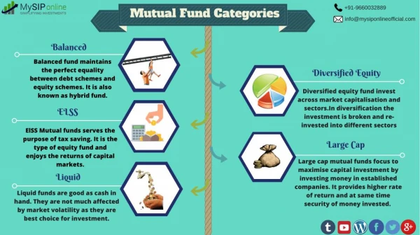 Learn About Mutual Fund Categories @ My SIP Online