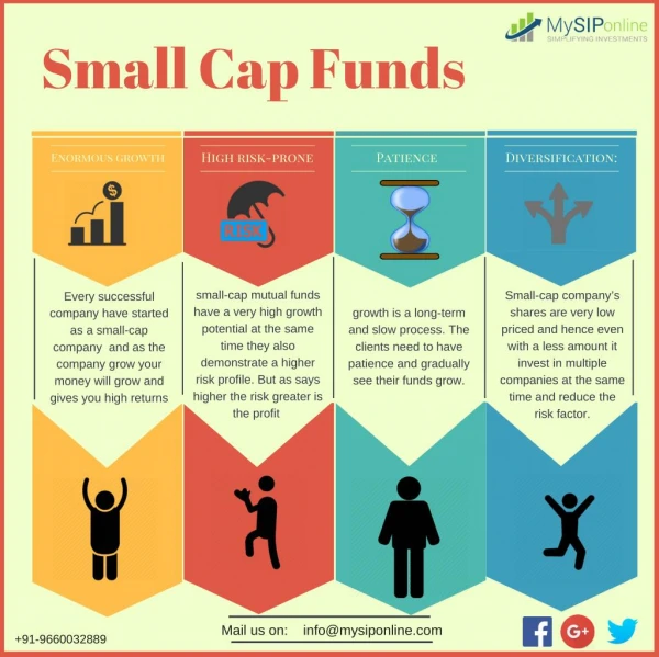 Build your money Empire with Small Cap Funds