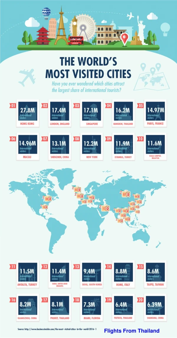 Most Visited Cities in the world