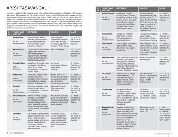 Ayurvedic Medicines and Herbal Products of Chamakkatt Herbal Products