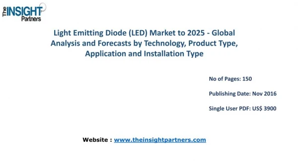 Light Emitting Diode (LED) Market Trends with business strategies and analysis to 2025 set to grow according to forecast