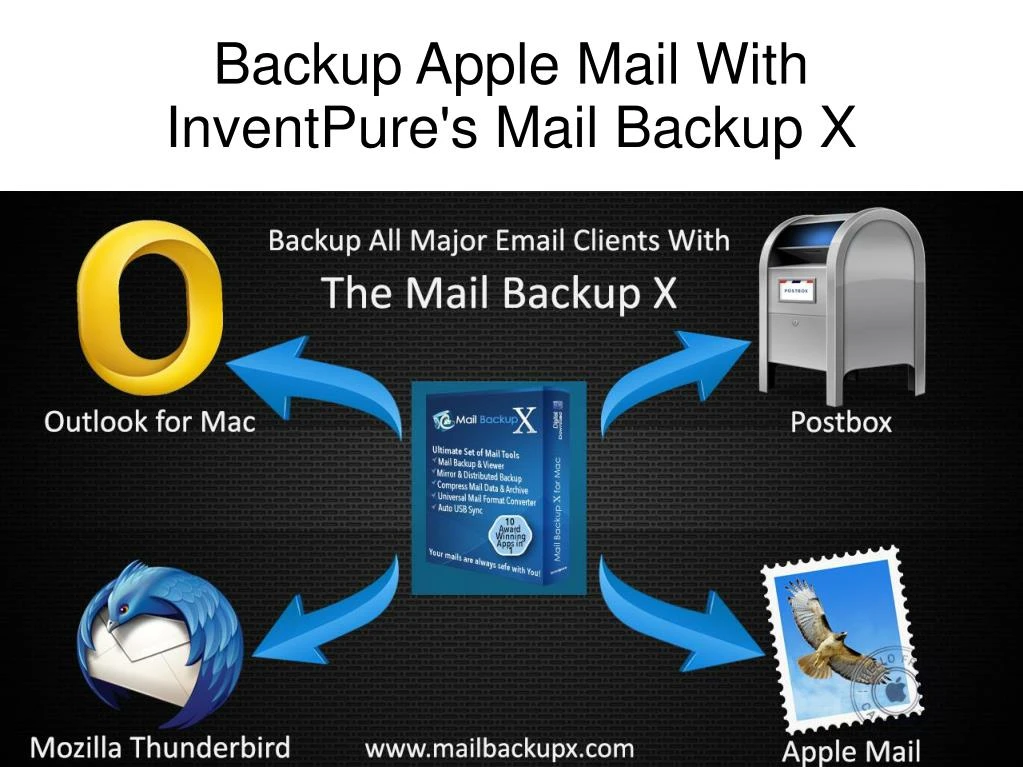 backup apple mail with inventpure s mail backup x