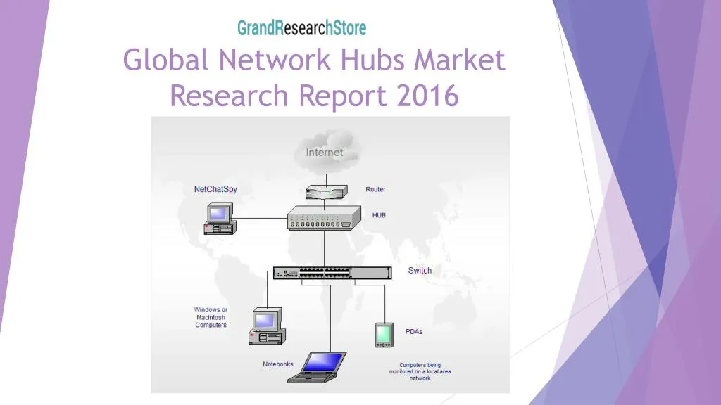 global network hubs market research report 2016