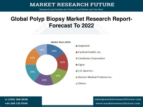Global Polyp Biopsy Market 2016 Company Profile, Application Analysis, Sale 2022