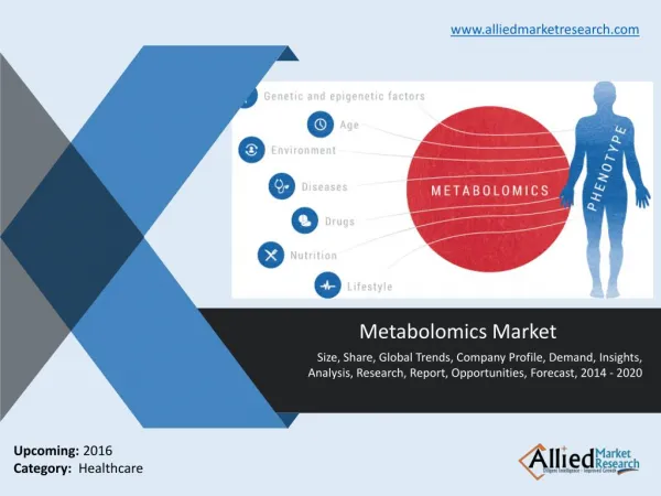 Metabolomics Market by Techniques, Application and Indications