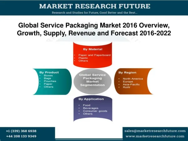 Global Service Packaging Market 2016 Overview, Growth, Supply, Revenue and Forecast 2016-2022
