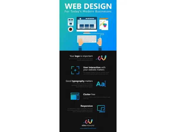 Web Design For Today's Modern Businesses[INFOGRAPHICS]
