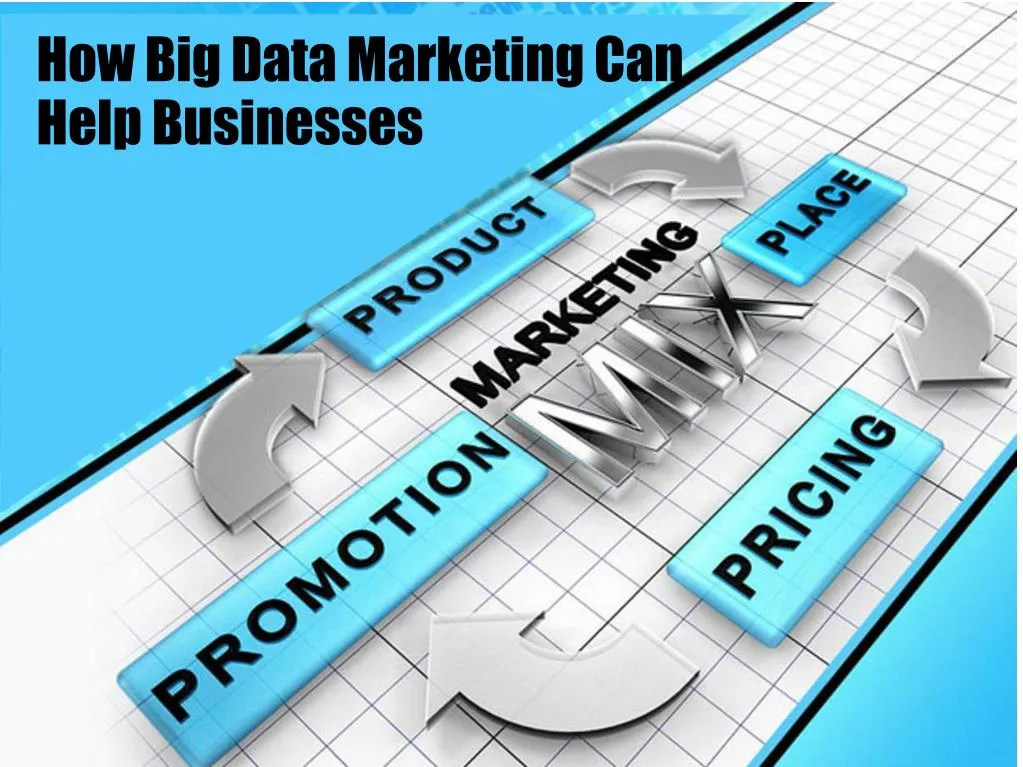 how big data marketing can help businesses