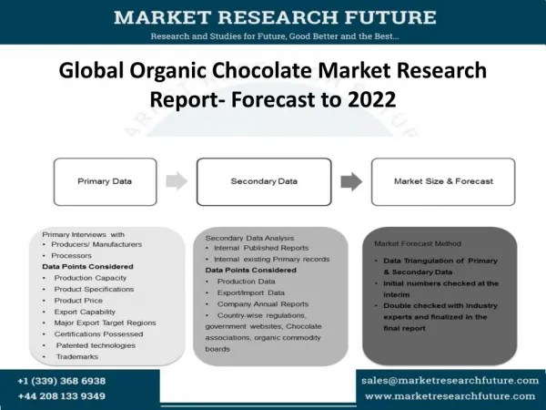 Global Organic Chocolate Market Research Report- Forecast to 2022