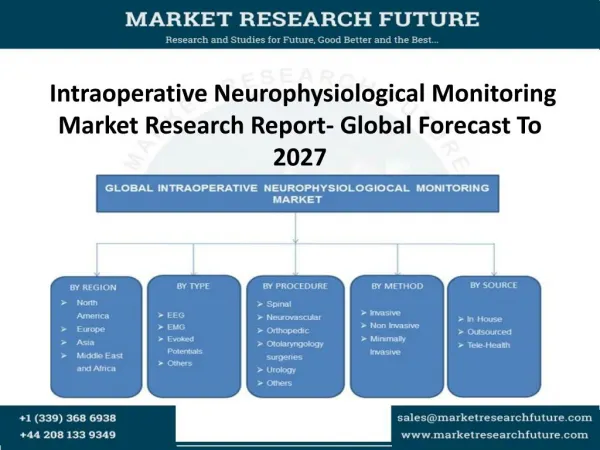 Intraoperative Neurophysiological Monitoring Market Research Report- Global Forecast To 2027
