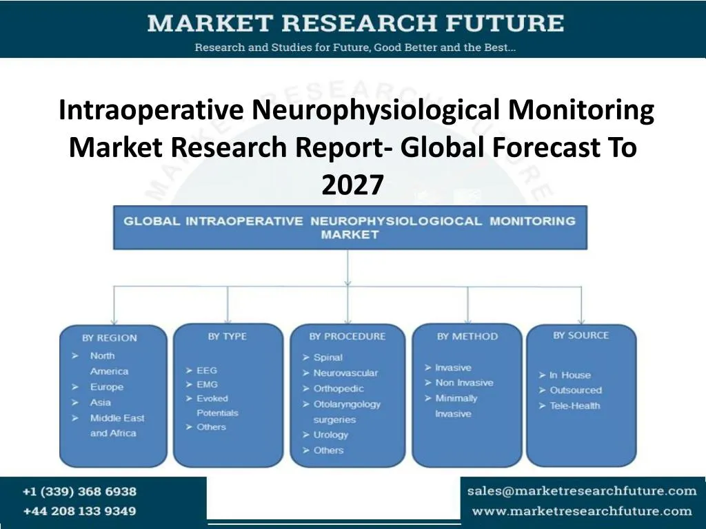 intraoperative neurophysiological monitoring market research report global forecast to 2027