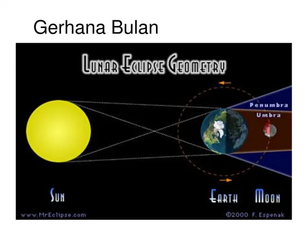 Gerhana Bulan