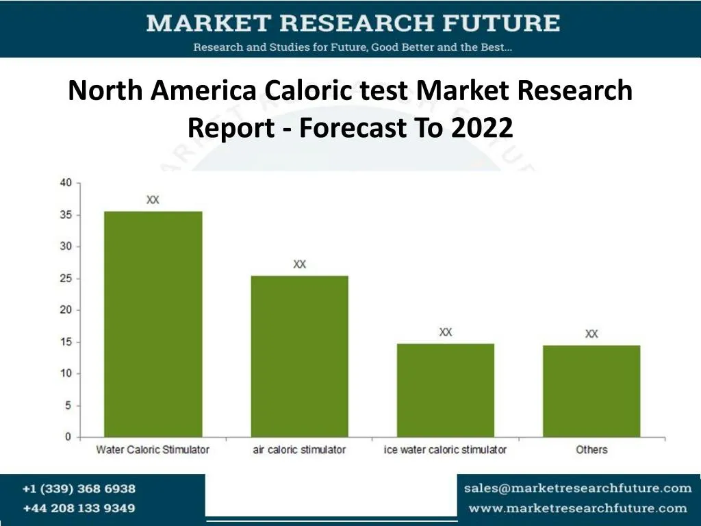 north america caloric test market research report forecast to 2022