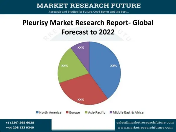 Pleurisy Market Research Report- Global Forecast to 2022